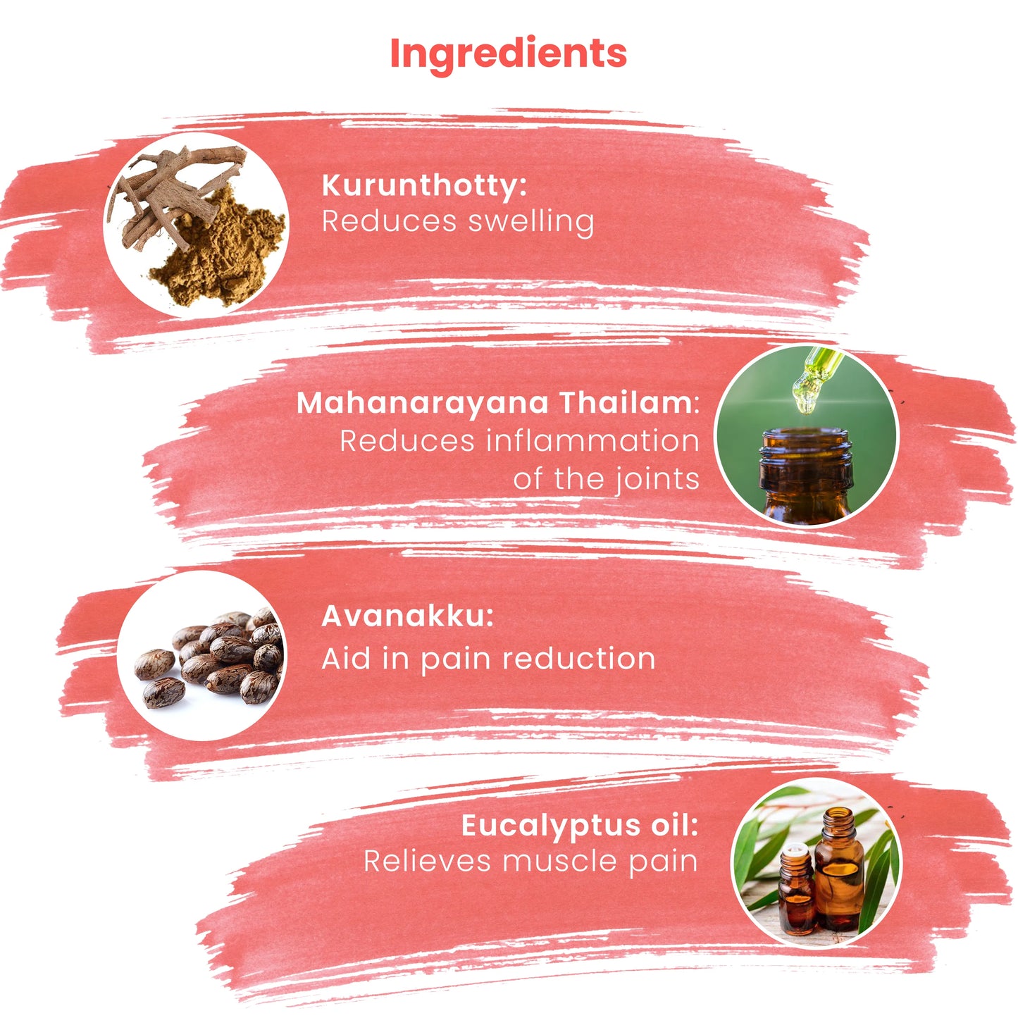 Ingredients 0f Myactin Ortho Roll On