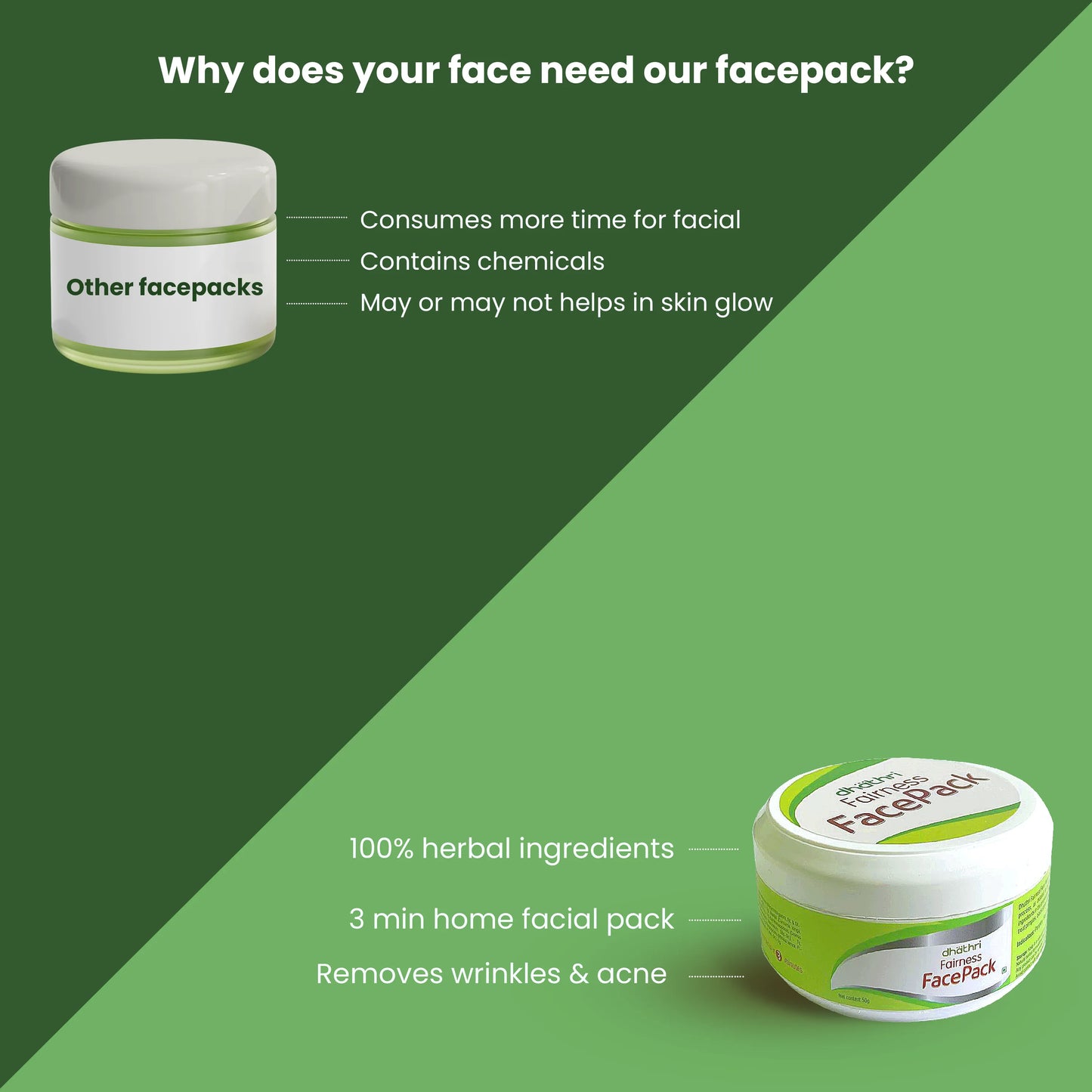 Why Your Face Need Dhathri Fairness Facepack