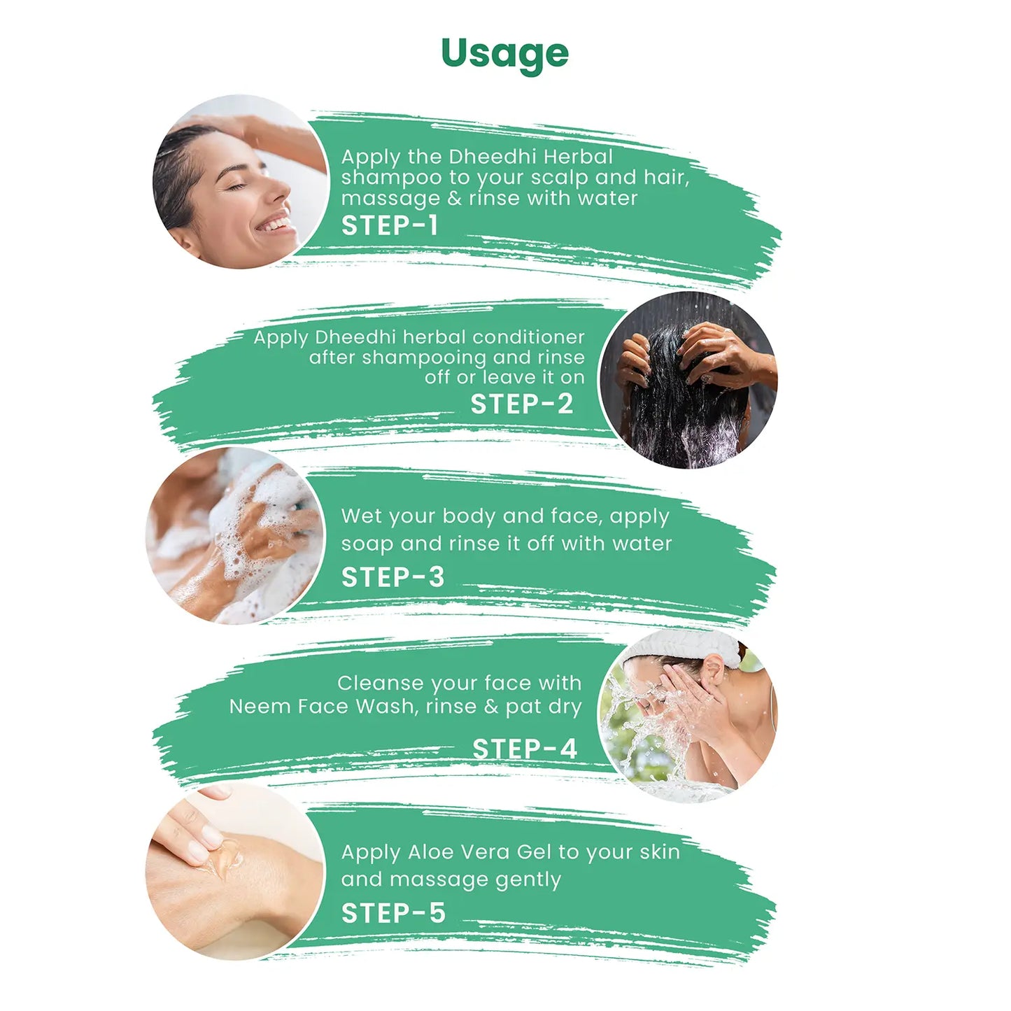 Dhathri Monsoon kit Usage